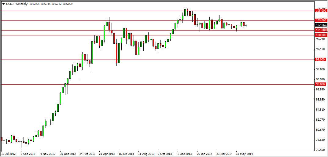 USDJPY Week USDJPY Week 62314